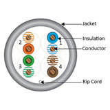 CAT5E, 350 MHz, UTP, 24AWG, 8C Solid Bare Copper, Plenum, 1000ft, Gray, Bulk Ethernet Cable  - Made in USA