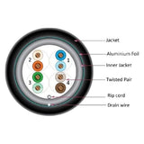 CAT5E, Shielded Dual Jacket, Cell Tower/Direct Burial, 1000ft, Black, Bulk Ethernet Cable, Reel in Box