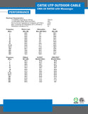 Cat5e, 350 Mhz, UTP, UV Jacket, Outdoor, CMX, Messenger, 1000ft, Black, Bulk Ethernet Cable, Wooden Spool