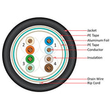 Cat5e, 350 Mhz, Shielded, UV Jacket, Outdoor, CMX, 1000ft, Black, Bulk Ethernet Cable