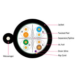 Cat6, Shielded, UV Jacket, Outdoor, CMX, Messenger, 1000ft, Black, Bulk Ethernet Cable, Wooden Spool