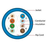 Cat5e, 350 MHz, UTP, 24AWG, 8C Solid Bare Copper, 1000ft, Blue, Bulk Ethernet Cable