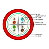 Cat6, 550 MHz, Shielded, 23AWG, Solid Bare Copper, 1000ft, Red, Bulk Ethernet Cable