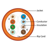 Cat5e, 350 MHz, UTP, 24AWG, 8C Solid Bare Copper, 1000ft, Orange, Bulk Ethernet Cable