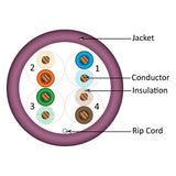 Cat5e, 350 MHz, UTP, 24AWG, 8C Solid Bare Copper, 1000ft, Purple, Bulk Ethernet Cable