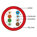 Cat5e, 350 MHz, UTP, 24AWG, 8C Solid Bare Copper, 1000ft, Red, Bulk Ethernet Cable