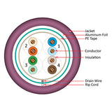 Cat5e, 350 MHz, Shielded, 24AWG, Solid Bare Copper, 1000ft, Purple, Bulk Ethernet Cable