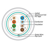 Cat5e, 350 MHz, Shielded, 24AWG, Solid Bare Copper, 1000ft, White, Bulk Ethernet Cable