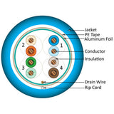 Cat5e, 350 MHz, Shielded, 24AWG, Solid Bare Copper, Plenum, 1000ft, Blue, Bulk Ethernet Cable