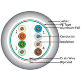 Cat5e, 350 MHz, Shielded, 24AWG, Solid Bare Copper, Plenum, 1000ft, Gray, Bulk Ethernet Cable