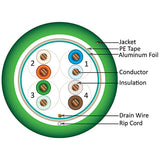 Cat5e, 350 MHz, Shielded, 24AWG, Solid Bare Copper, Plenum, 1000ft, Green, Bulk Ethernet Cable