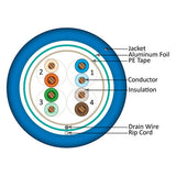 Cat5e, 350 MHz, Shielded, 24AWG, Solid Bare Copper, 1000ft, Blue, Bulk Ethernet Cable