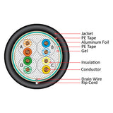 Cat5e, 350 Mhz, Shielded, Gel Filled (Flooded Core), Direct Burial, 1000ft, Black, Bulk Ethernet Cable, Wooden Spool