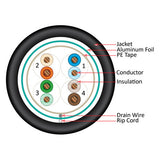 Cat5e, Shielded, 350 Mhz, UV Jacket, Outdoor, CMX, 1000ft, Black, Bulk Ethernet Cable, Wooden Spool