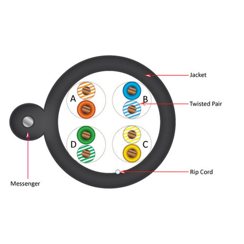 Cat5e, 350 Mhz, UTP, UV Jacket, Outdoor, CMX, Messenger, 1000ft, Black,  Bulk Ethernet Cable, Wooden Spool