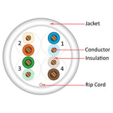 Cat5e, 350 Mhz, UTP, UV Jacket, Outdoor, CMX, 1000ft, White, Bulk Ethernet Cable