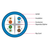 Cat6, 550 MHz, UTP, 23AWG, Solid Bare Copper, 1000ft, Blue, Bulk Ethernet Cable - 060 Series