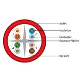 Cat6, 550 MHz, UTP, 23AWG, Solid Bare Copper, 1000ft, Red, Bulk Ethernet Cable - 060 Series