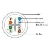 Cat6, 550 MHz, UTP, 23AWG, Solid Bare Copper, 1000ft, White, Bulk Ethernet Cable - 060 Series