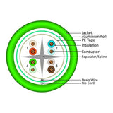 Cat6, 550 MHz, Shielded, 23AWG, Solid Bare Copper, 1000ft, Green, Bulk Ethernet Cable