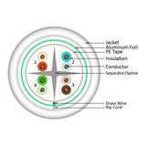 Cat6, 550 MHz, Shielded, 23AWG, Solid Bare Copper, 1000ft, White, Bulk Ethernet Cable