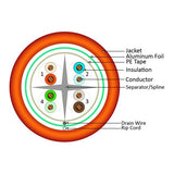 Cat6, 550 MHz, Shielded, 23AWG, Solid Bare Copper, 1000ft, Orange, Bulk Ethernet Cable