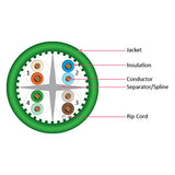 Cat6A 10G, UTP, 23AWG, Solid Bare Copper, PVC, 1000ft, Green, Bulk Ethernet Cable