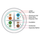 Cat6A 10G, Shielded, 23AWG, Solid Bare Copper, PVC, 1000ft, White, Bulk Ethernet Cable