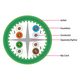 Cat6A 10G, UTP, 23AWG, Solid Bare Copper, Plenum, 1000ft, Green, Bulk Ethernet Cable