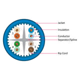 Cat6A 10G, UTP, 23AWG, Solid Bare Copper, Plenum, 1000ft, Blue, Bulk Ethernet Cable