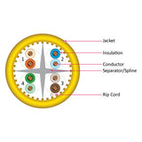 Cat6A 10G, UTP, 23AWG, Solid Bare Copper, Plenum, 1000ft, Yellow, Bulk Ethernet Cable