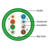 Cat5e, 350 MHz, UTP, 24AWG, 8C Solid Bare Copper, 1000ft, Green, Bulk Ethernet Cable - 151 series