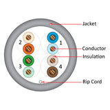 Cat5e, 350 MHz, UTP, 24AWG, 8C Solid Bare Copper, 1000ft, Gray, Bulk Ethernet Cable - 151 series