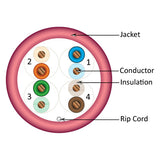 Cat5e, 350 MHz, UTP, 24AWG, 8C Solid Bare Copper, 1000ft, Pink, Bulk Ethernet Cable - 151 series