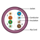 Cat5e, 350 MHz, UTP, 24AWG, 8C Solid Bare Copper, 1000ft, Purple, Bulk Ethernet Cable - 151 series