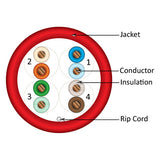 Cat5e, 350 MHz, UTP, 24AWG, 8C Solid Bare Copper, 1000ft, Red, Bulk Ethernet Cable - 151 series