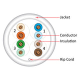 Cat5e, 350 MHz, UTP, 24AWG, 8C Solid Bare Copper, 1000ft, White, Bulk Ethernet Cable - 151 series