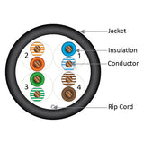 CAT5E, 350 MHz, UTP, 24AWG, 8C Solid Bare Copper, Plenum, 1000ft, Black, Bulk Ethernet Cable  - Made in USA