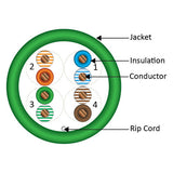 CAT5E, 350 MHz, UTP, 24AWG, 8C Solid Bare Copper, Plenum, 1000ft, Green, Bulk Ethernet Cable  - Made in USA