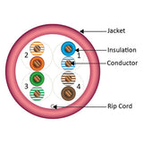 CAT5E, 350 MHz, UTP, 24AWG, 8C Solid Bare Copper, Plenum, 1000ft, Pink, Bulk Ethernet Cable  - Made in USA
