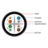 Cat6, 550 MHz, UTP, 23AWG, Solid Bare Copper,1000ft, Black, Bulk Ethernet Cable - 161 Series