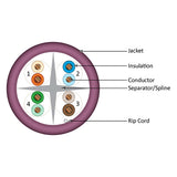 Cat6, 550 MHz, UTP, 23AWG, Solid Bare Copper, 1000ft, Purple, Bulk Ethernet Cable - 161 Series