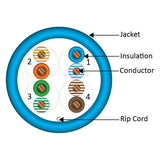 CAT6, 550 MHz, UTP, 23AWG, 8C Solid Bare Copper, Plenum, 1000ft, Blue, Bulk Ethernet Cable  - Made in USA