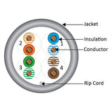 CAT6, 550 MHz, UTP, 23AWG, 8C Solid Bare Copper, Plenum, 1000ft, Gray, Bulk Ethernet Cable  - Made in USA