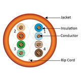 CAT6, 550 MHz, UTP, 23AWG, 8C Solid Bare Copper, Plenum, 1000ft, Orange, Bulk Ethernet Cable  - Made in USA