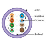 CAT6, 550 MHz, UTP, 23AWG, 8C Solid Bare Copper, Plenum, 1000ft, Purple, Bulk Ethernet Cable  - Made in USA