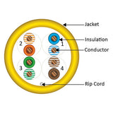 CAT6, 550 MHz, UTP, 23AWG, 8C Solid Bare Copper, Plenum, 1000ft, Yellow, Bulk Ethernet Cable  - Made in USA